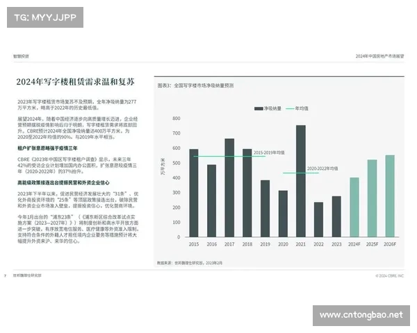 2022中国房地产企业影响力排名及行业发展趋势分析 2022中国房地产企业影响力排名及行业发展趋势分析