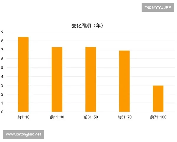 如何突破发展瓶颈成为中国房地产卓越100榜单的一员 如何突破发展瓶颈成为中国房地产卓越100榜单的一员